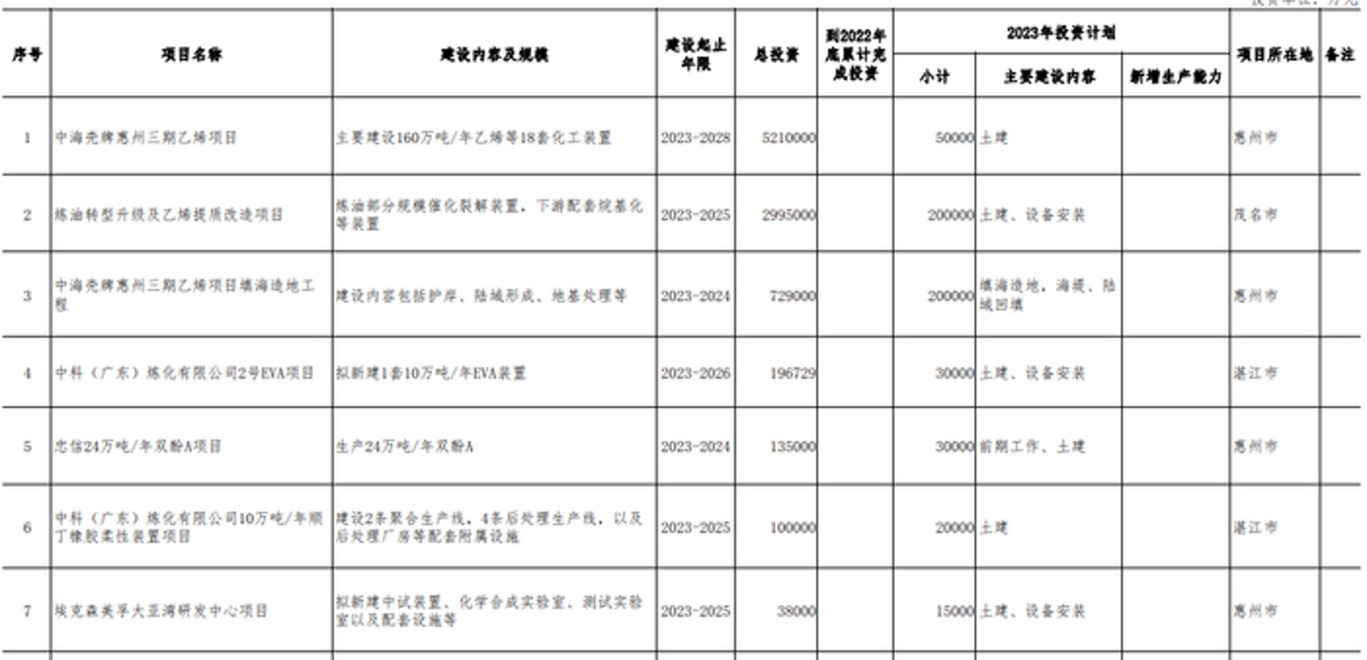 宇新化工科技